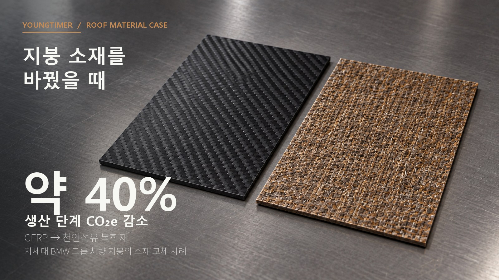 CFRP를 천연섬유 복합재로 바꾼 BMW 지붕 소재 사례의 생산 단계 탄소환산배출량 약 40퍼센트 감소